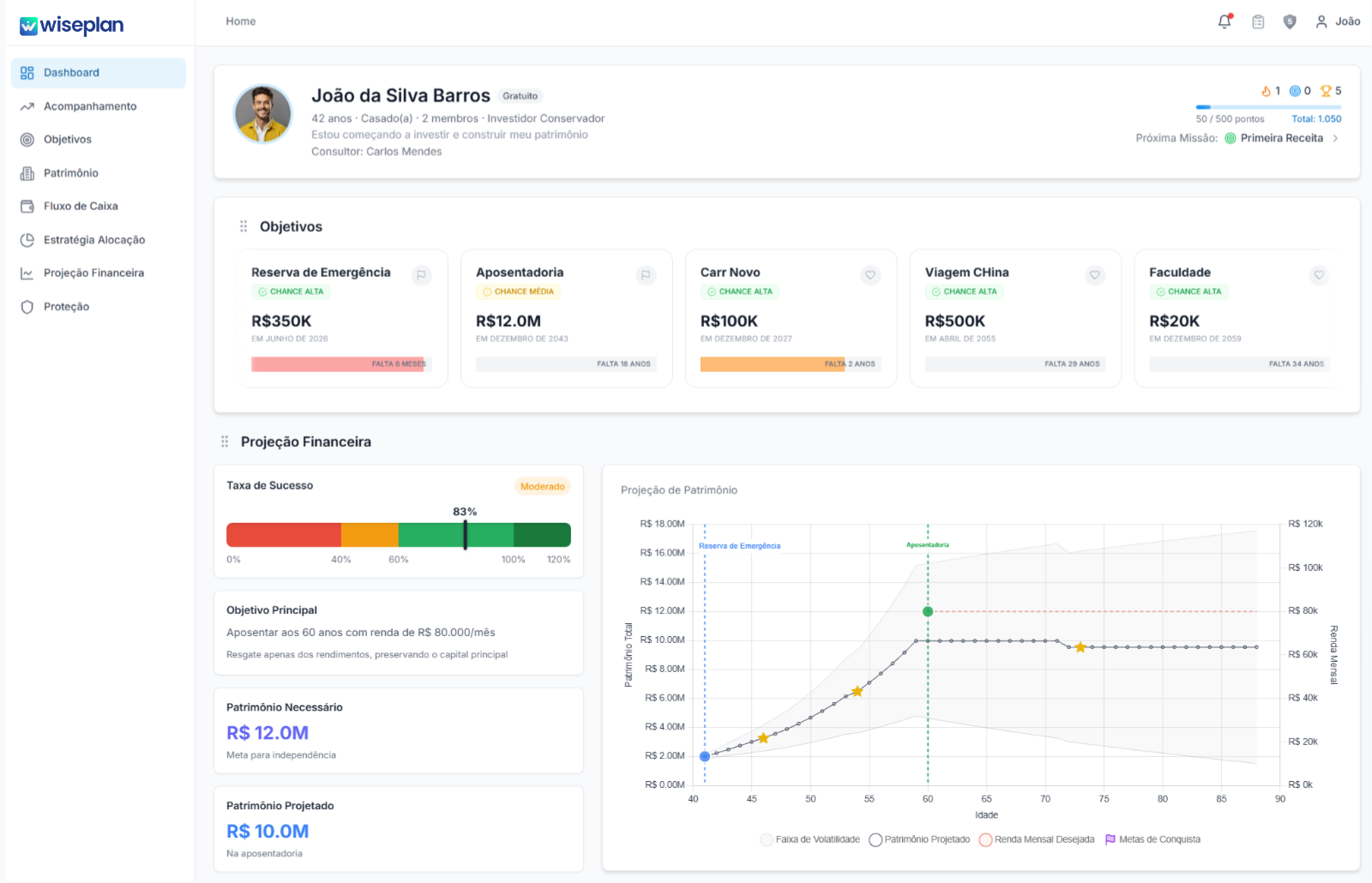 CRM para Consultores