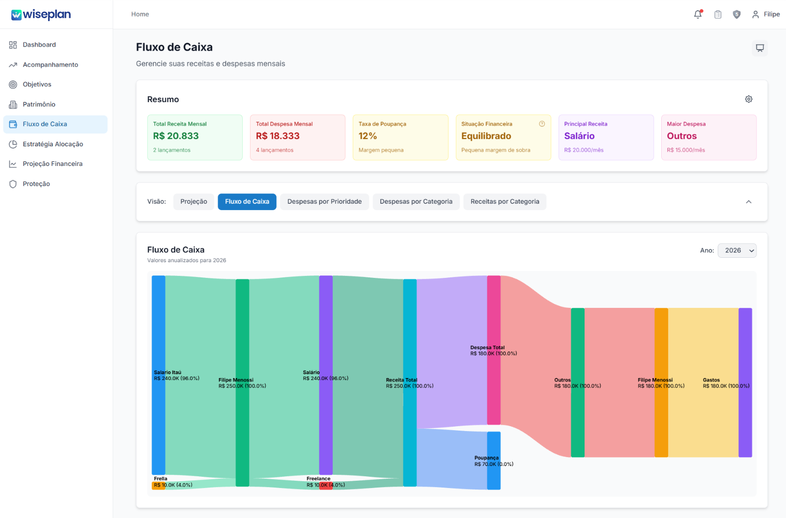 Dashboard para Consultores