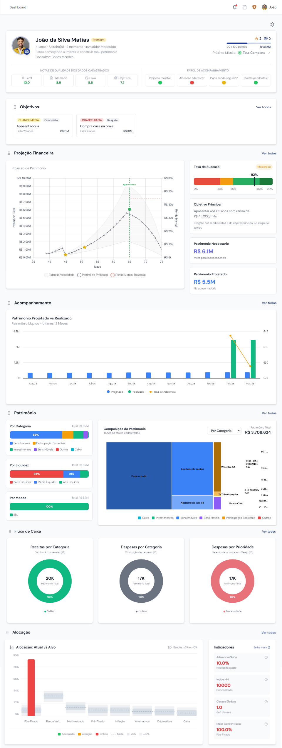 Wiseplan Dashboard
